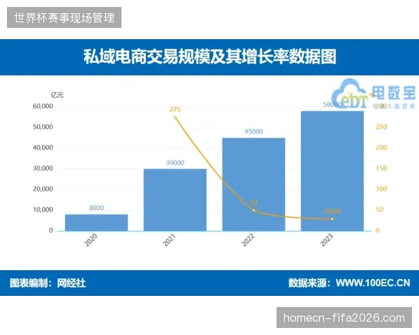 2026年夏季赛事服务商将把重心转向高精度环境预测与应急响应一体化系统 2026年夏季赛事服务商将把重心转向高精度环境预测与应急响应一体化系统